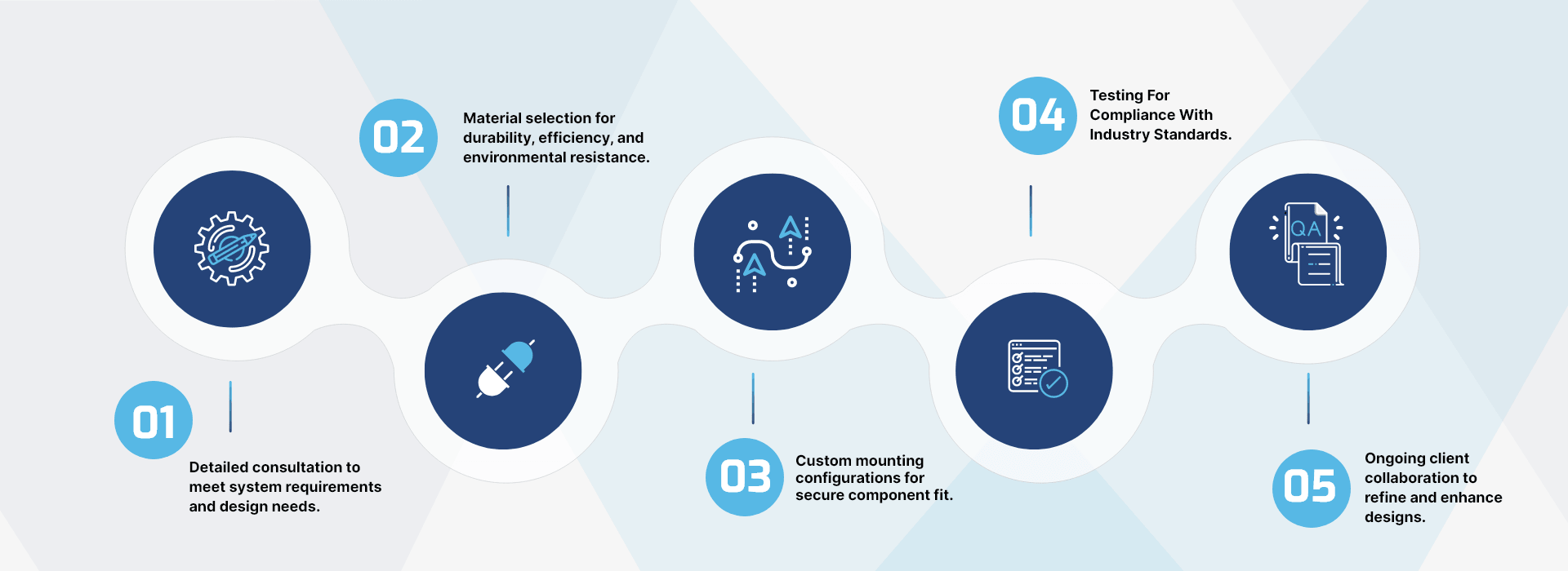 DIN Rail Assemblies Process Chart