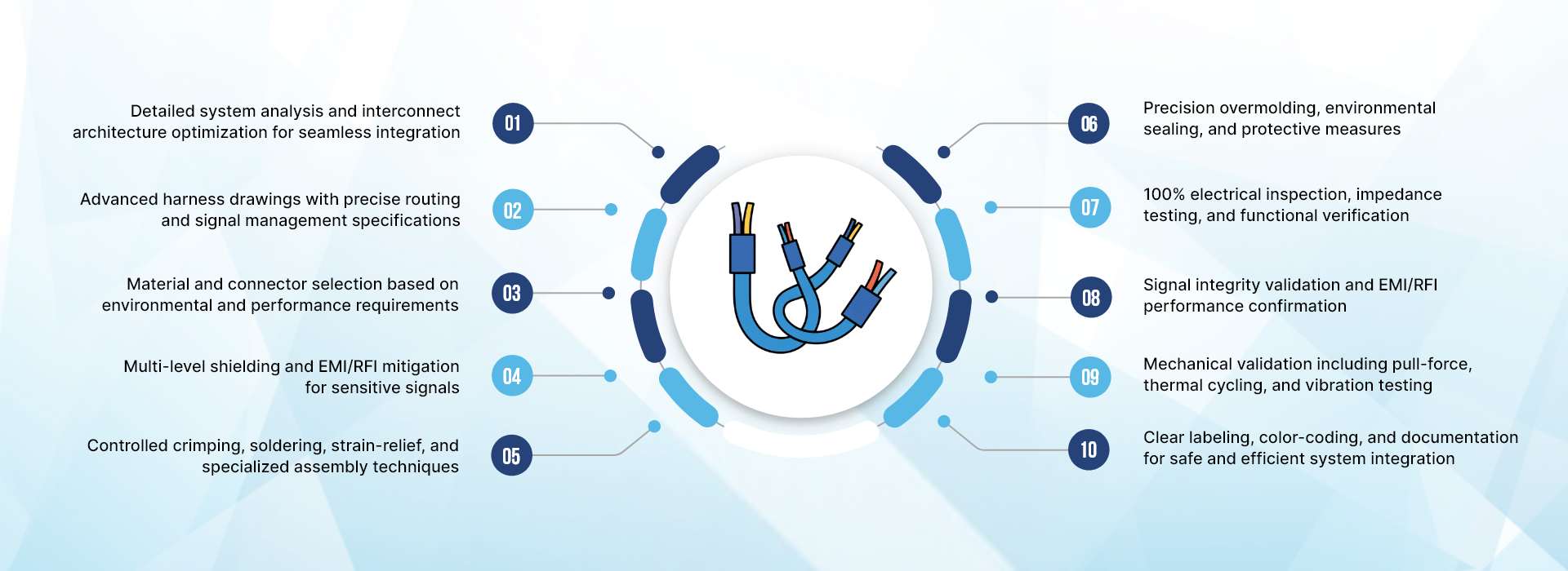 Complex Wire Harness