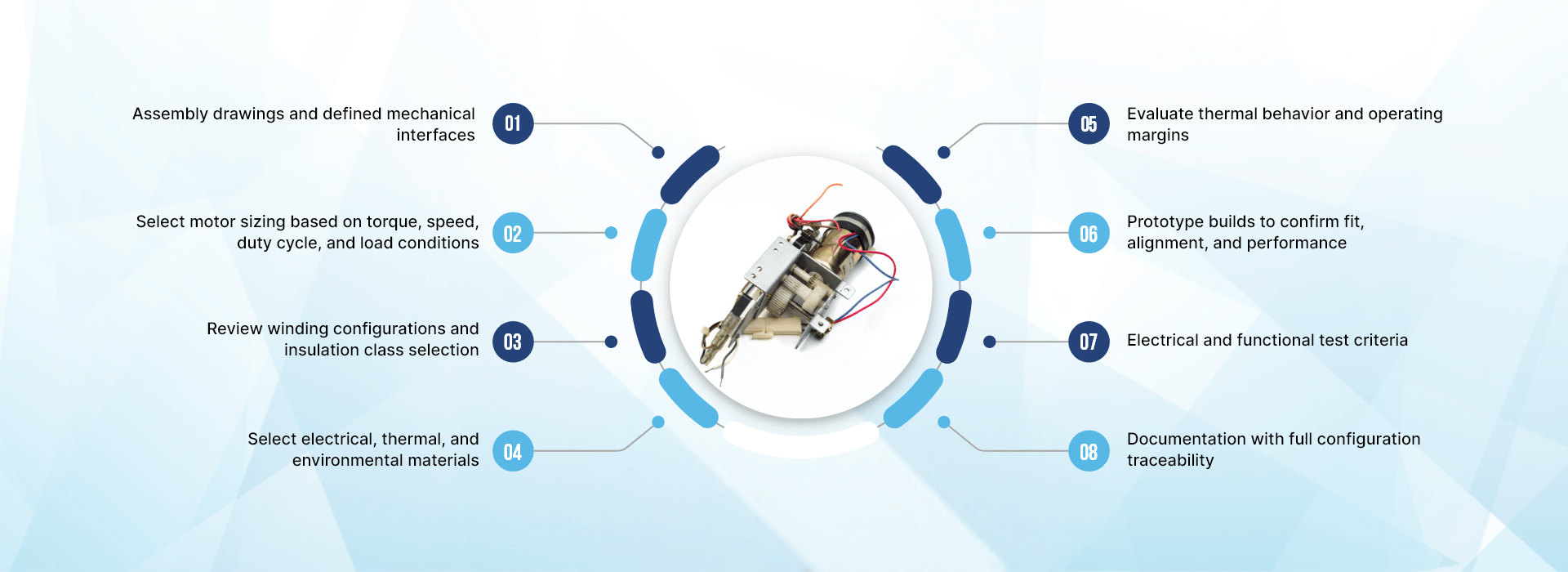 Motor Assemblies Process Chart
