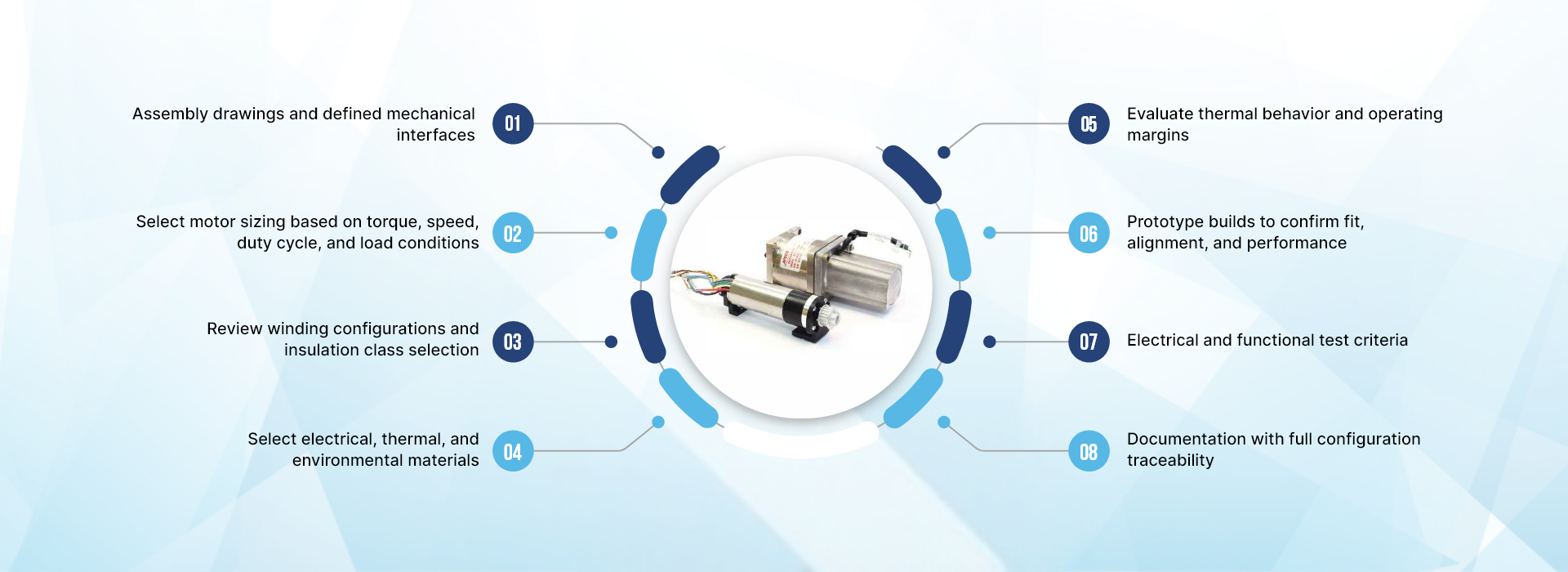 Motor Assemblies Process Chart