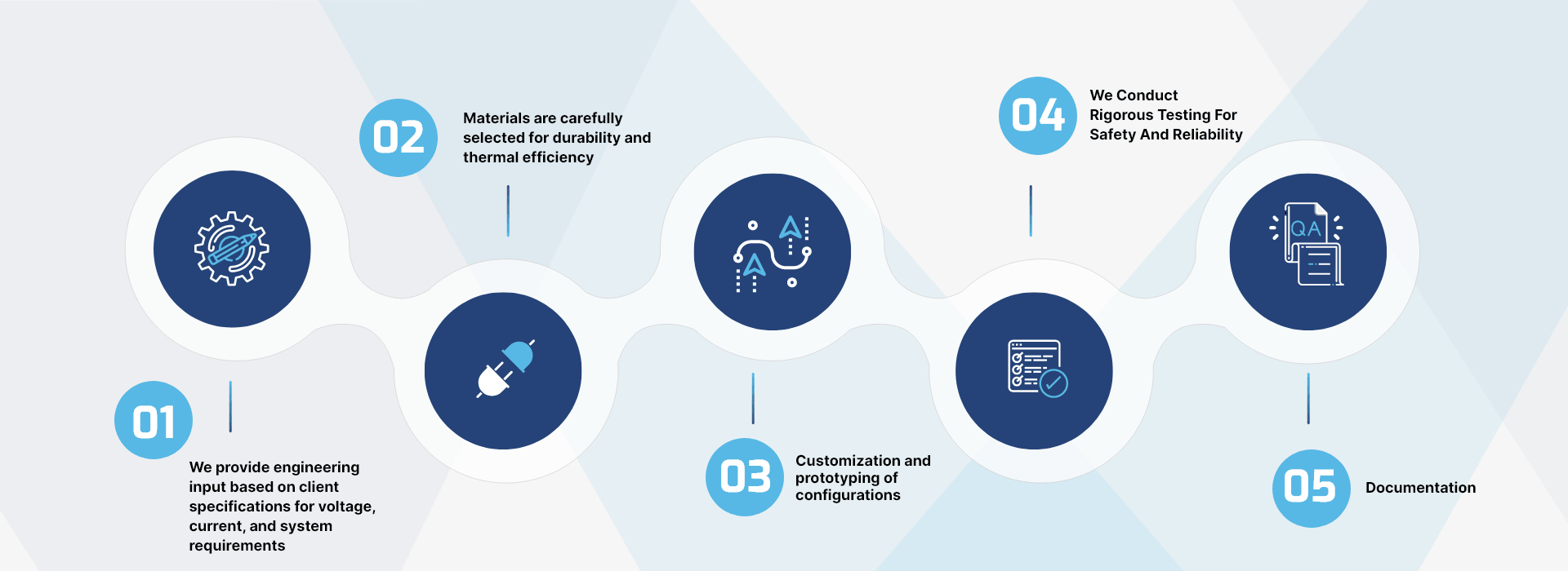 Power Supply Assemblies Process Chart