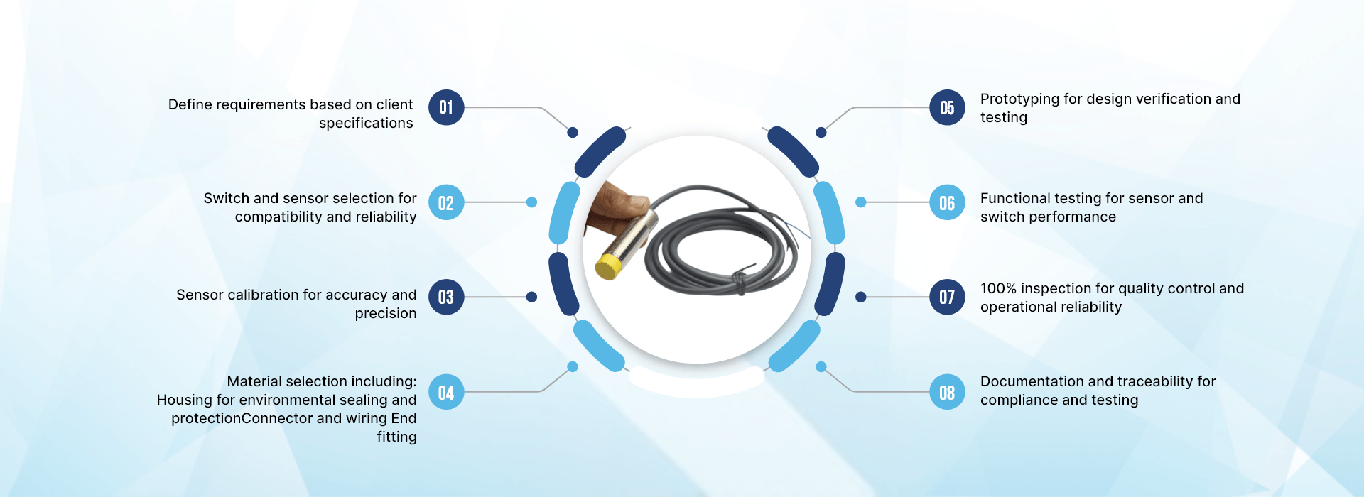 Switch & Sensor Assemblies Process Chart