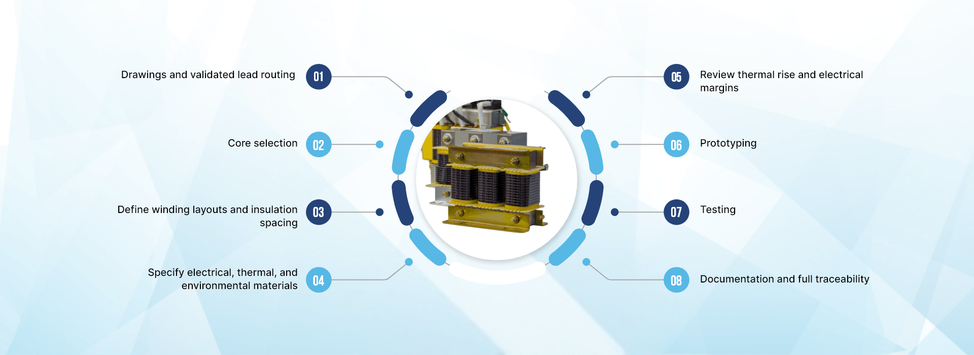 Transformer Assemblies Process