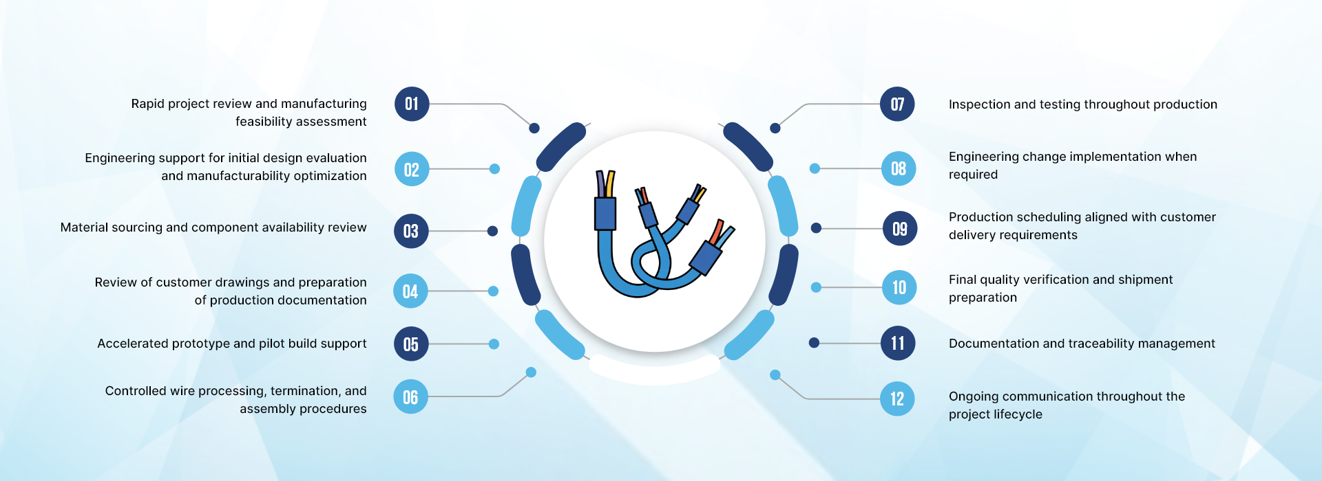 How Stantek Delivers Quick Turn Cable Assemblies