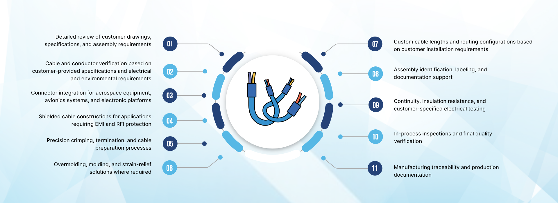 How Stantek Manufactures Aerospace Cable Assemblies