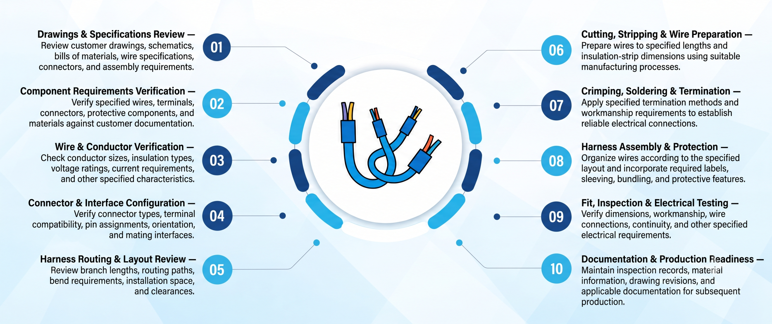 process of Prototype Wire Harnesses
